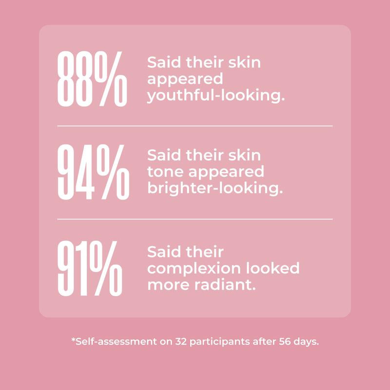 MAËLYS B-GLOWY Clinically Proven Brightening Body Serum - with Niacinamide Body Care Lotions
